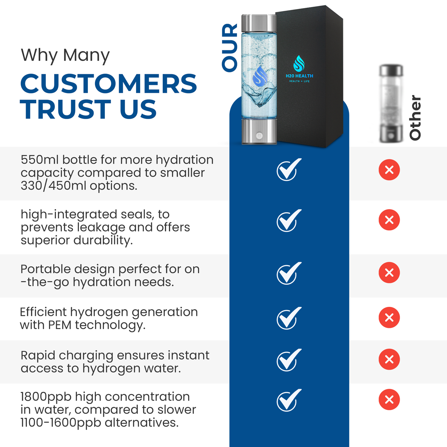H20 Health® Glass Hydrogen water bottle, Water Purifier, (CE,FCC,LFGB certified) SPE PEM Hydrogen Water Bottle Technology, Filtered Water, water purifier