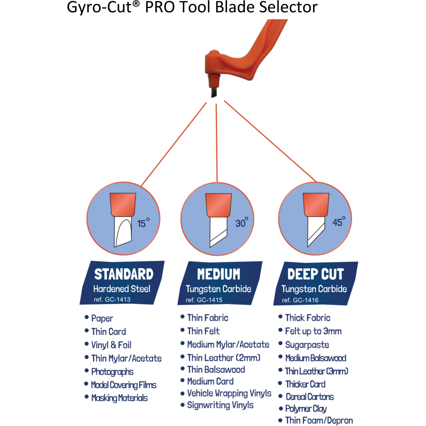 Gyro-Cut® PRO Tool (requires blade selection to complete)