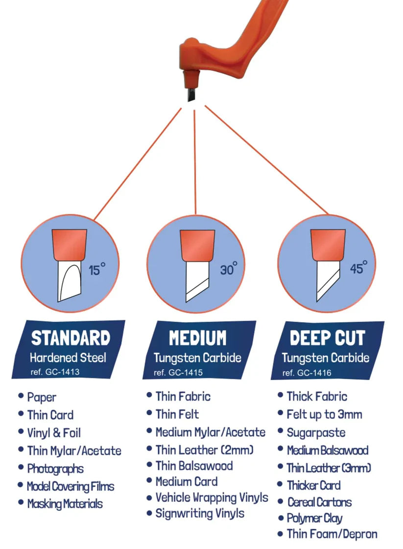 Gyro-Cut® PRO Tool Including All 3 Blades and SMA - Standard, Medium and Deep Cut Blades
