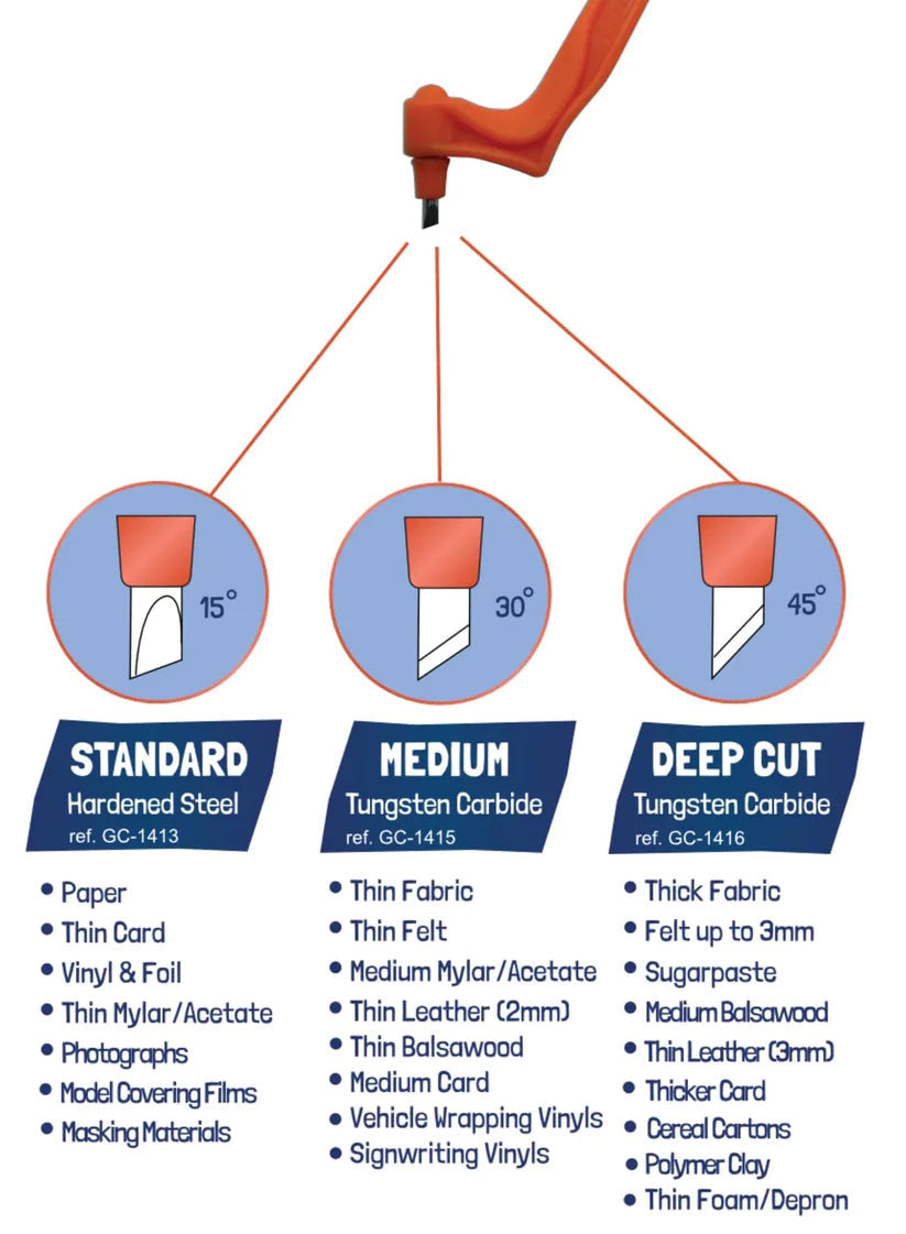 NEW LIMITED EDITION Gyro-Cut® XTR Full Metal Tool Including All 3 Blades - Standard, Medium and Deep Cut Blades and our Sticky Mat Adhesive Glue