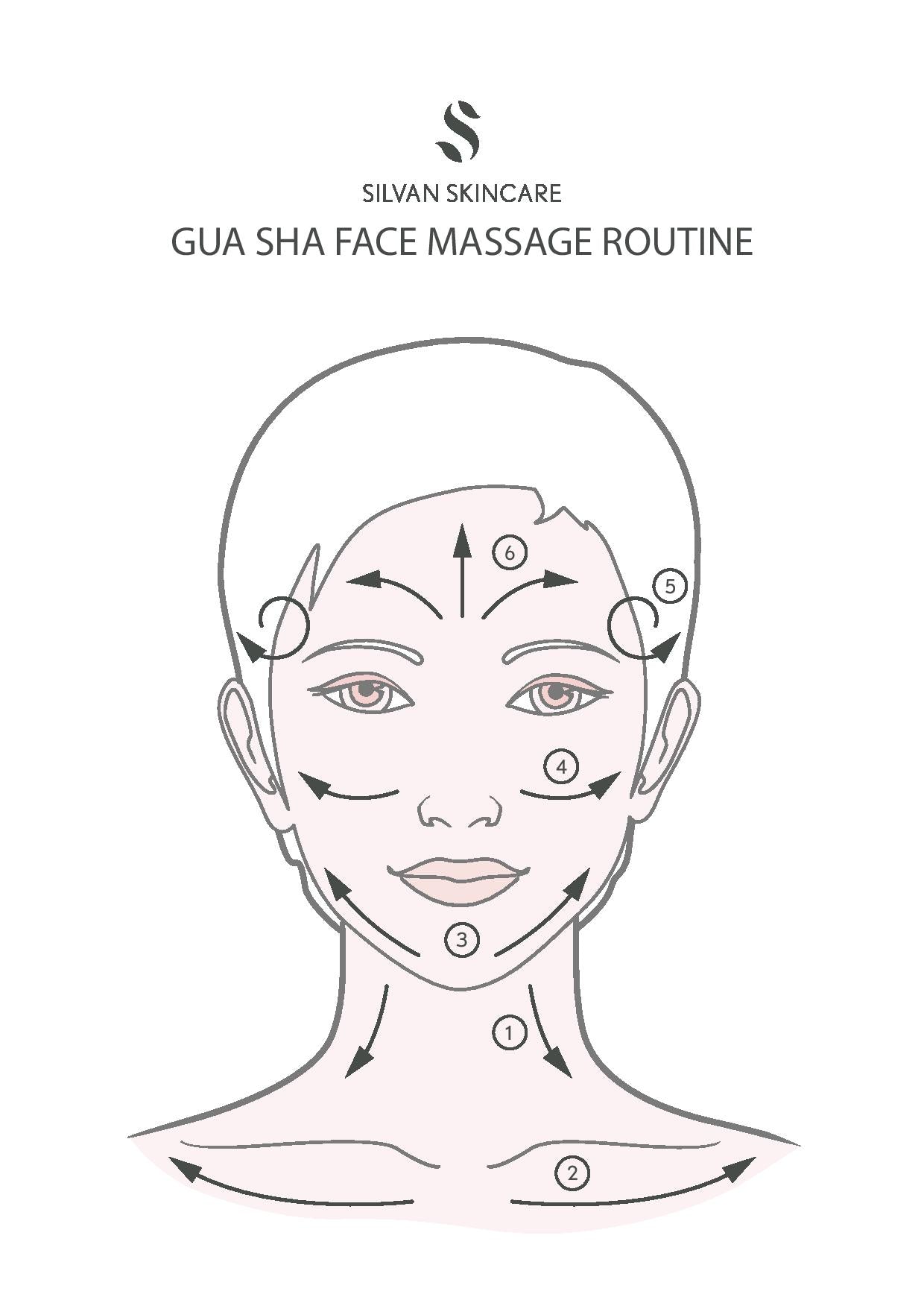 Radiance Gua Sha Facial Set
